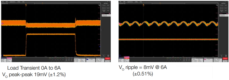 TDK μPOL™ DC/DC-Leistungsmodule